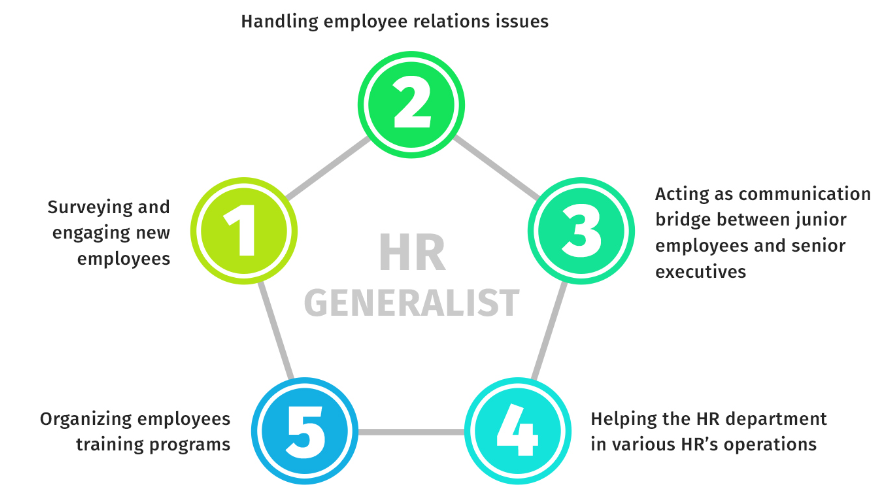 Key Duties an HR Generalist Performs