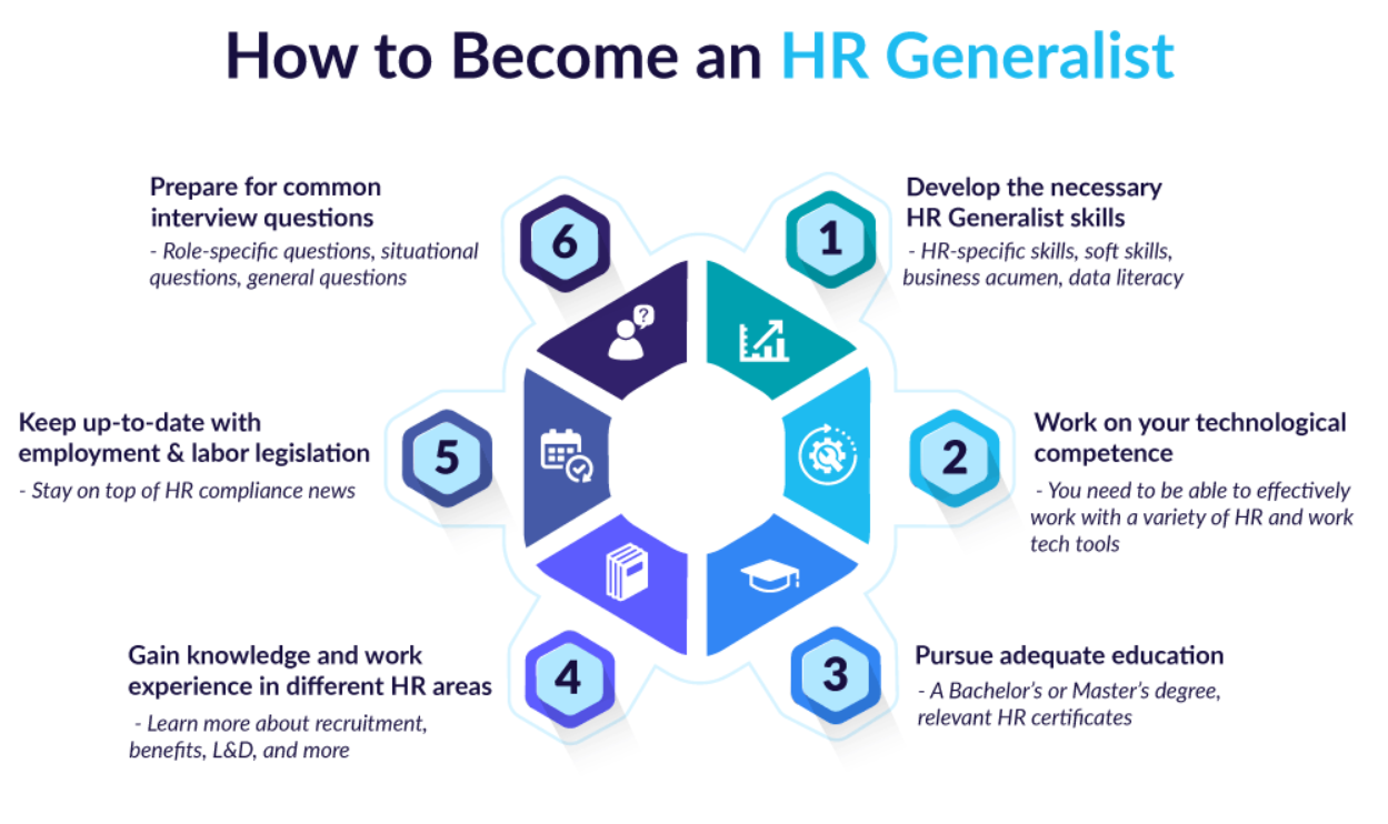 How Does One Become a Generalist in HR