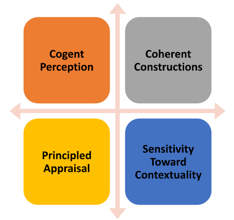 Challenges of the Appraisal Cycle